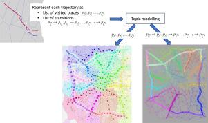 Topic modelling for spatial insights: Uncovering space use from movement data