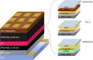 Efficient PbS quantum dots tandem solar cells through compatible ...