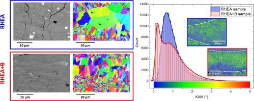 Improvement of LPBF processability of equiatomic MoNbTaTiZr RHEA powder by in-situ precipitation of boride particles