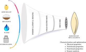 Personalized Kodo Millet Rice Analogue (KMRA): Formulation, nutritional evaluation, and optimization