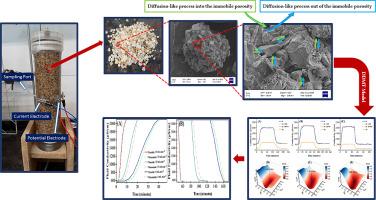 Superiority verification of the non-local theory in predicting solute transport behaviour in natural porous media: NaCl tracer experiments in the silica sand and zeolite columns