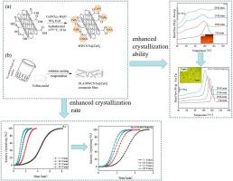 Manipulation of non-isothermal crystallization kinetics of poly(lactic acid) composite film by a novel nucleating agent