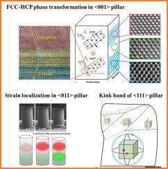 Unveiling the deformation micro-mechanism for mechanical anisotropy of a CoCrFeNi medium entropy alloy