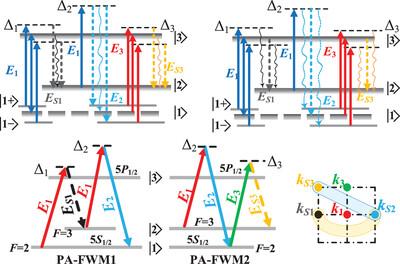 Non-Hermitian Control of Multimode Duan-PPT Criteria and Steering in Energy-Level Cascaded Four-Wave Mixing Processes