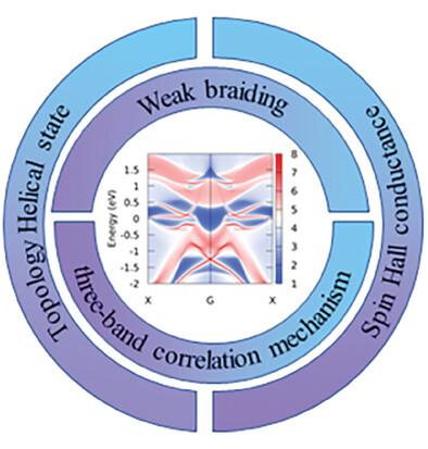 Topological Quantum Transport Characteristic by Three-band Correlation Mechanism in 2D SnSe