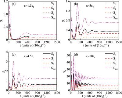 Bright Tripartite Quantum Steering Generated by Above-Threshold Optical Parametric Oscillation