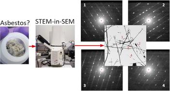 Transmission electron imaging and diffraction of asbestos fibers in a scanning electron microscope†