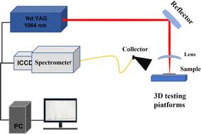 Quantitative analysis of cement raw materials based on nanoparticle-enhanced laser-induced breakdown spectroscopy