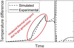 On the effect of gas generation on heat transfer during thermal runaway of pouch cells