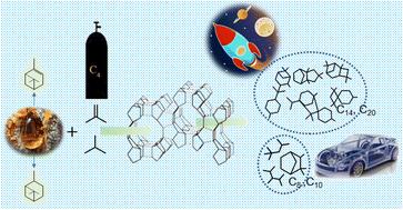 Alkylation of α-pinene with isobutene/isobutane over Hβ zeolite†