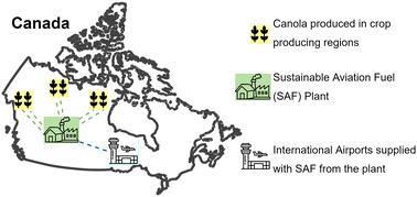 A framework to estimate national biofuel potential by siting production facilities: a case study for canola sustainable aviation fuel in Canada†