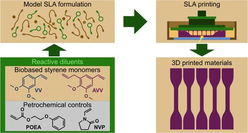 Vanillin-Derived Veratrole Reactive Diluents in Stereolithography