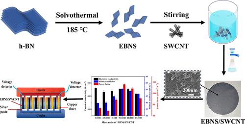 Enhanced Thermoelectric Properties of Exfoliated BN Nanosheets/Single-Walled Carbon Nanotube Composite Films for Applications in Flexible Electronics