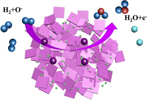 Pd-Doped WO3 Nanoplates for Hydrogen Sensing: Experimental Studies and Density Functional Theory Investigations