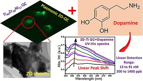 Plasmonically Active Atomically Thin Titanium-Based Quasicrystals for Dopamine Sensing