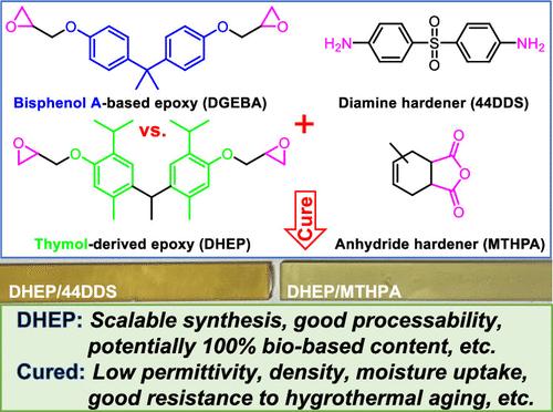 Scalable Synthesis of Thymol-Based Bisphenol E Epoxy Monomer and Related Thermosets with Low Dielectric Constant and Density and Improved Resistance to Hygrothermal Aging