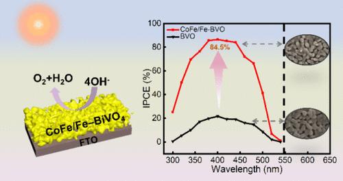 CoFe Layered Double Hydroxide Supported on Fe-Doped BiVO4 Nanoparticles as Photoanode for Photoelectrochemical Water Splitting