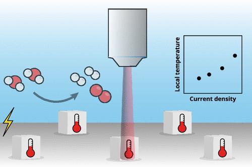 Luminescence Thermometry Probes Local Heat Effects at the Platinum Electrode Surface during Alkaline Water Electrolysis