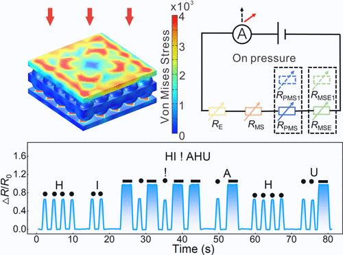 Bioinspired Low Hysteresis Flexible Pressure Sensor Using Nanocomposites of Multiwalled Carbon Nanotubes, Silicone Rubber, and Carbon Nanofiber for Human–Computer Interaction