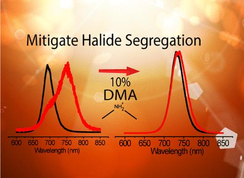 Mitigation of Halide Segregation by Cation Composition Management in Wide Bandgap Perovskites