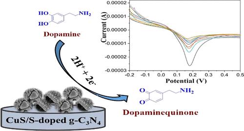 CuX/Sulfur-Doped C3N4 Nanocomposite-Modified Glassy Carbon Electrode for Electrochemical Detection of Dopamine