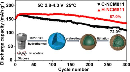 Nanostructured LiNi0.8Co0.1Mn0.1O2 with a Hollow Morphology Boosting Cycling Stability as Cathode Materials for Lithium-Ion Batteries