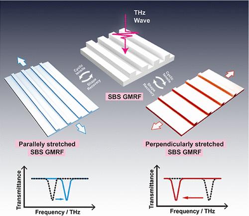 Dynamic Terahertz Guided-Mode Resonance Filter for Broadband Tunability