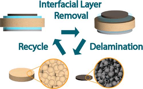 Interfacial Layers to Enable Recyclability of All-Solid-State Lithium Batteries
