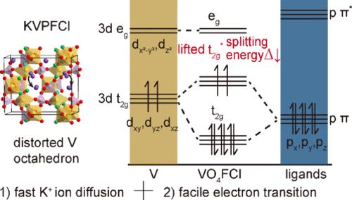 Ligand Engineering Enables Fast Kinetics of KVPO4F Cathode for Potassium-Ion Batteries