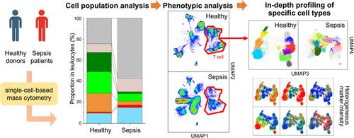 Phenotypic Landscape of Immune Cells in Sepsis: Insights from High-Dimensional Mass Cytometry