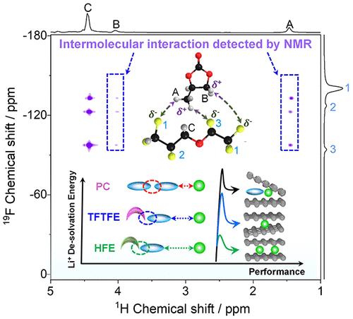 Electrolyte Intermolecular Interaction Mediated Nonflammable Potassium-Ion Sulfur Batteries