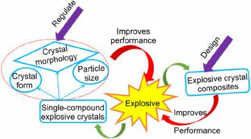 Research progress and prospect of explosive crystallization (2022-present)