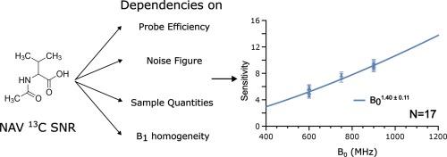 Solid-State NMR 13C sensitivity at high magnetic field