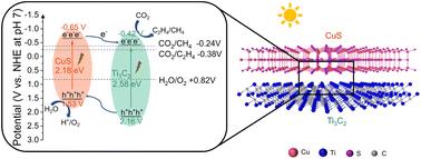An in situ spectroscopic study of 2D CuS/Ti3C2 photocatalytic CO2 reduction to C1 and C2†