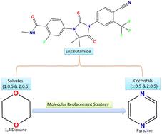 Design of pyrazine cocrystals of enzalutamide: a lead from 1,4-dioxane solvates†