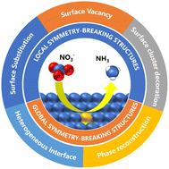 Symmetry-breaking structure electrocatalysts for nitrate reduction to ammonia
