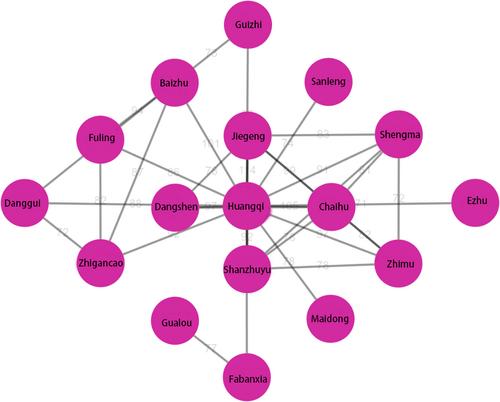 Utilizing data mining techniques to analyze traditional Chinese medicine patterns in patients with acute cardiorenal syndrome