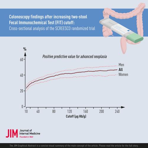 Colonoscopy findings after increasing two-stool faecal immunochemical test (FIT) cut-off: Cross-sectional analysis of the SCREESCO randomized trial