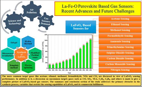 La-Fe-O Perovskite Based Gas Sensors: Recent Advances and Future Challenges