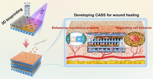 3D Bioprinting of Artificial Skin Substitute with Improved Mechanical Property and Regulated Cell Behavior through Integrating Patterned Nanofibrous Films
