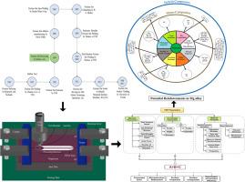 Research progress in friction stir processing of magnesium alloys and their metal matrix surface composites: Evolution in the 21st century