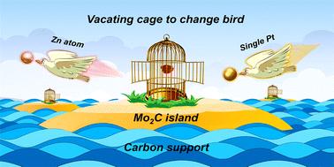 Hierarchically stabilized Pt single-atom catalysts induced by an atomic substitution strategy for an efficient hydrogen evolution reaction†