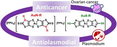 Structure–activity relationship of anticancer and antiplasmodial gold bis(dithiolene) complexes†