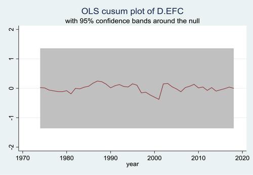 Testing the ecological footprint of economic growth in developing countries. The case of Vietnam