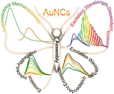 Assembly-Driven Aggregation-Induced Emission of Gold Nanoclusters with Excitation Wavelength-Dependent Emission and Mechanochromic Property