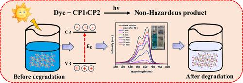 Semiconducting Copper(I) Iodide 2D-Coordination Polymers for Efficient Sunlight-Driven Photocatalysis in Dye Degradation