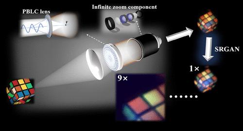 SRGAN Algorithm-Assisted Electrically Controllable Zoom System Based on Pancharatnam-Berry Liquid Crystal Lens for VR/AR Display