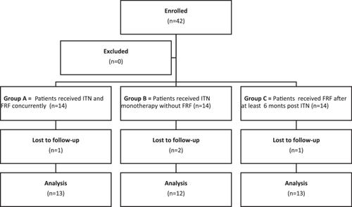 Fractional Radiofrequency and Oral Isotretinoin—A Prospective Randomized Controlled Split-Face Trial Comparing Concurrent Versus Delayed Fractional Radiofrequency Treatment for Acne Scars