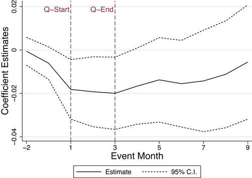 Meeting Targets in Competitive Product Markets