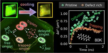 Transport, trapping, triplet fusion: thermally retarded exciton migration in tetracene single crystals†
